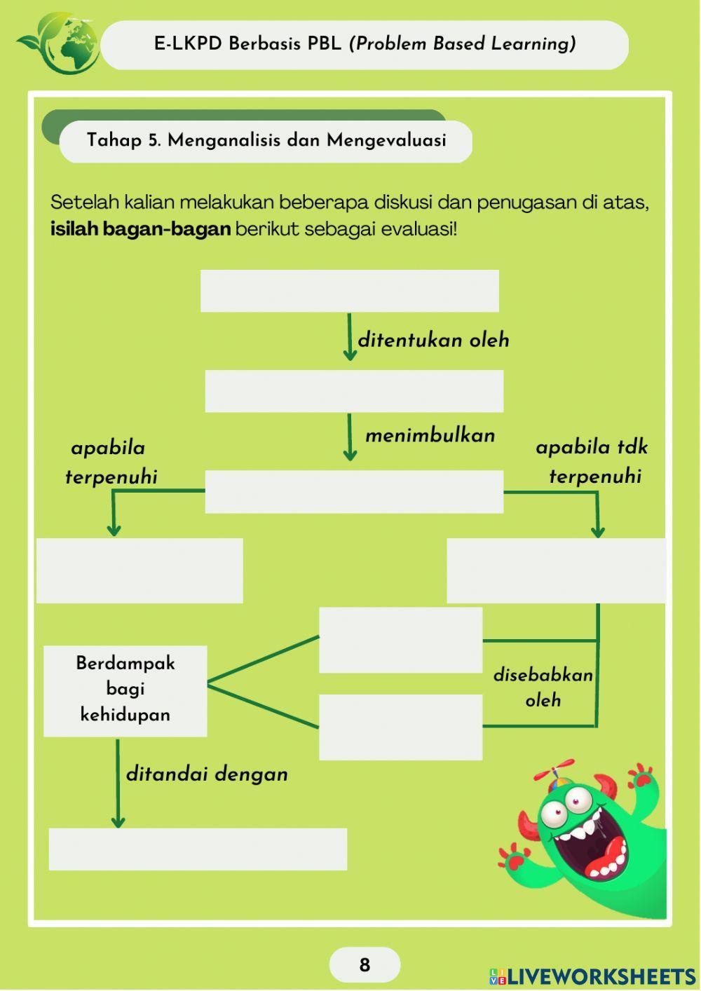 Lkpd pbl fakta&faktor penyebab perubahan lingkungan