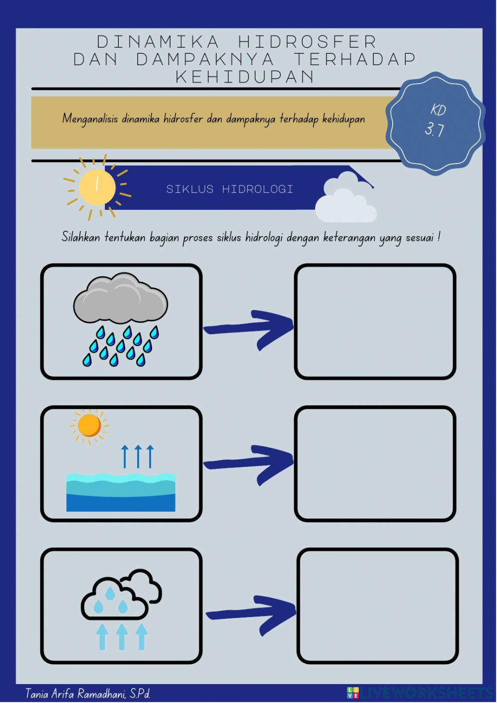 Dinamika Hidrosfer 1