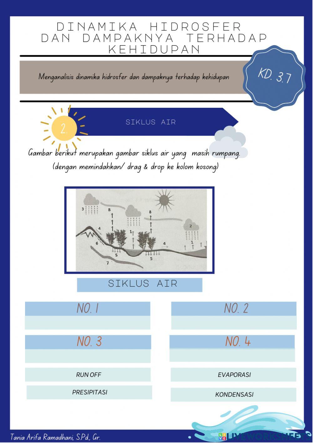 Dinamika Hidrosfer 1