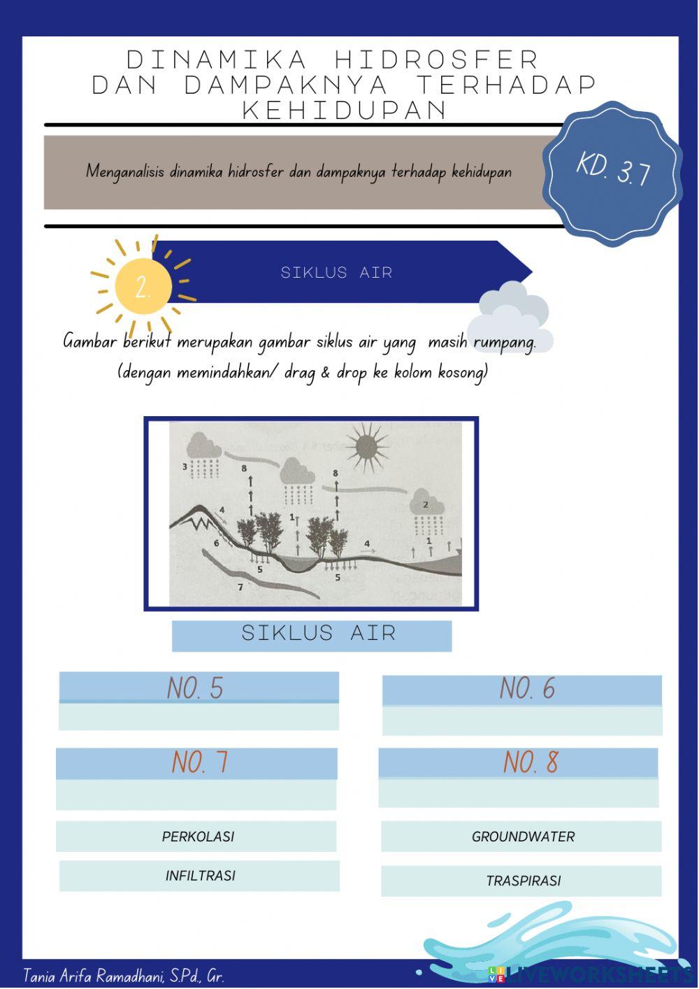 Dinamika Hidrosfer 1