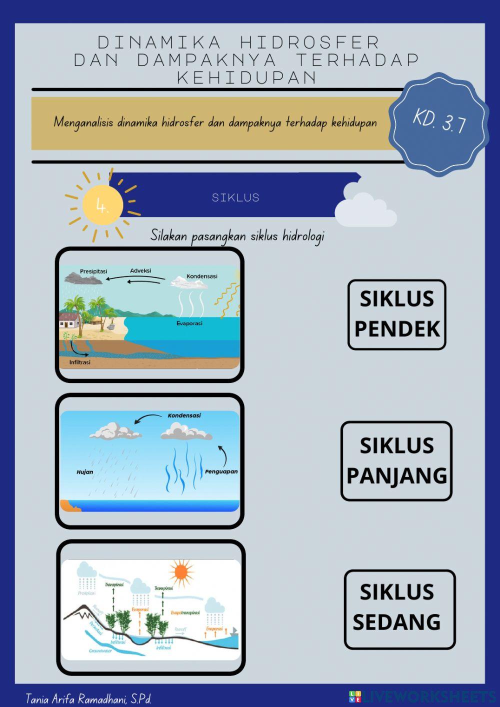 Dinamika Hidrosfer 1