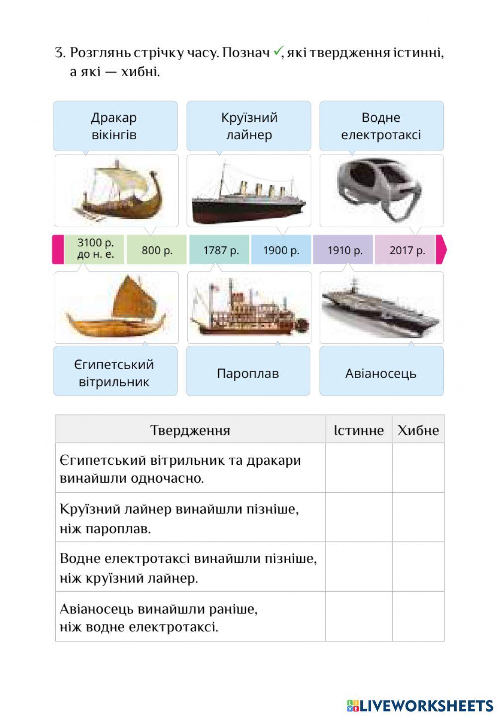 ЯДС СР Історія техніки
