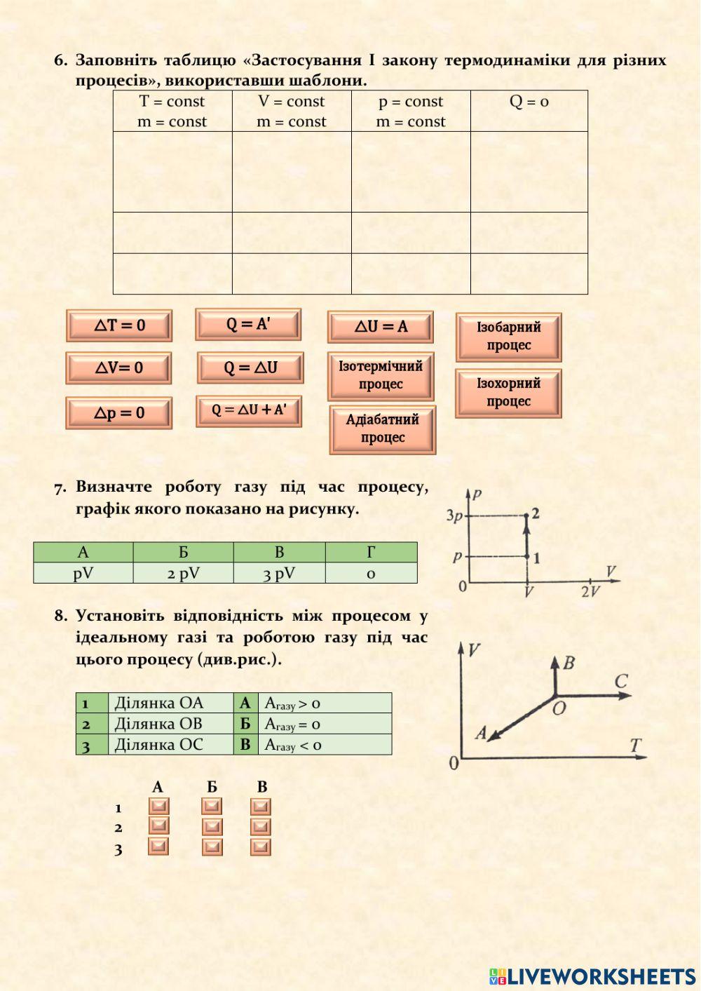 Робота в термодинаміці. І закон термодинаміки.