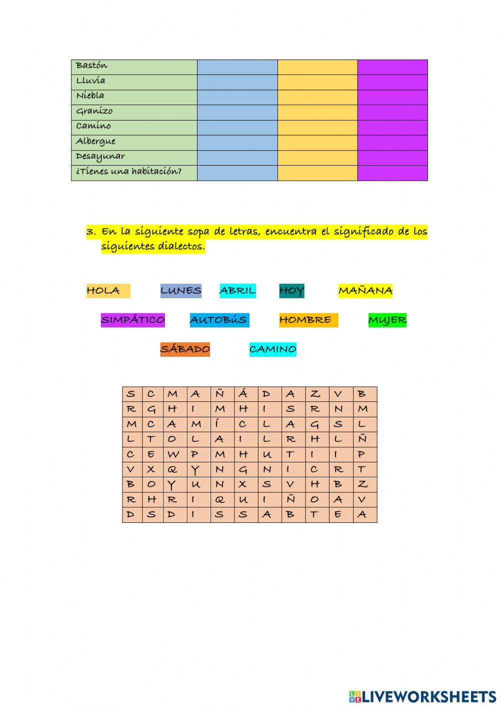 Los dialectos de españa