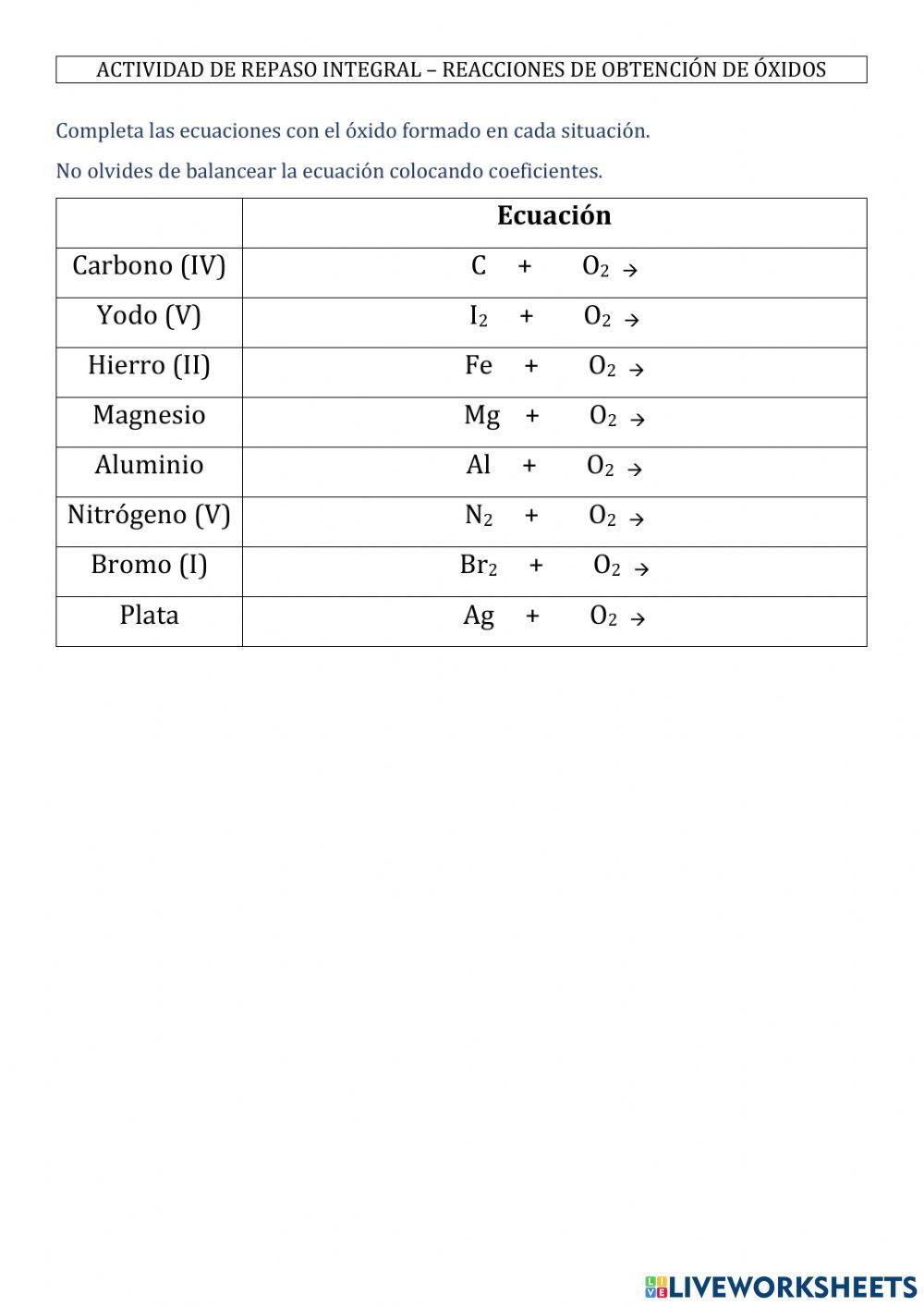 Reacciones de formacion de oxidos