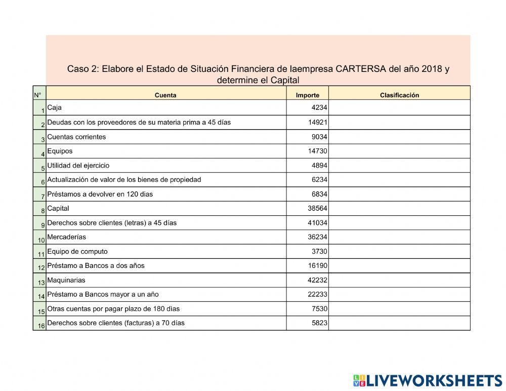 Ejercicios para Reconocer Activo Pasivo Patrimonio 2