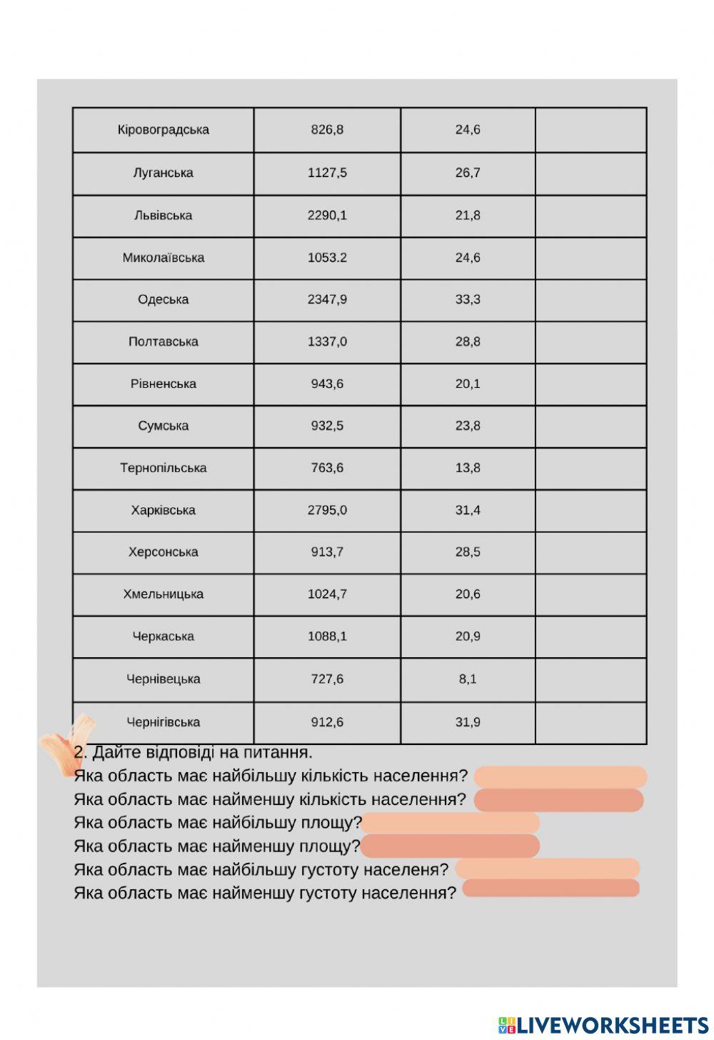 Густота населення в Україні