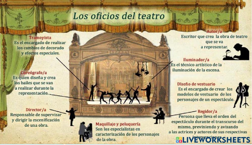 Los oficios del teatro