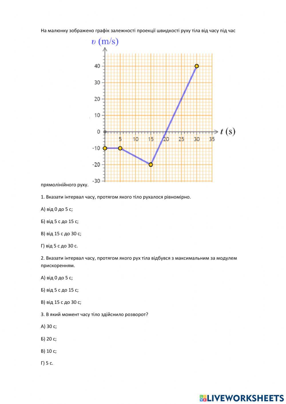 Графіки руху