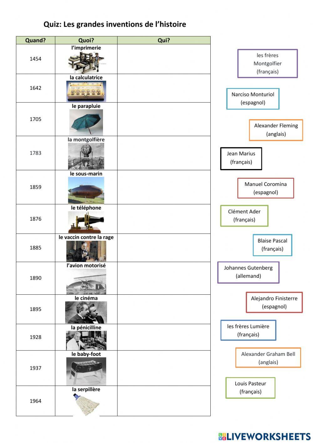 Les grandes inventions