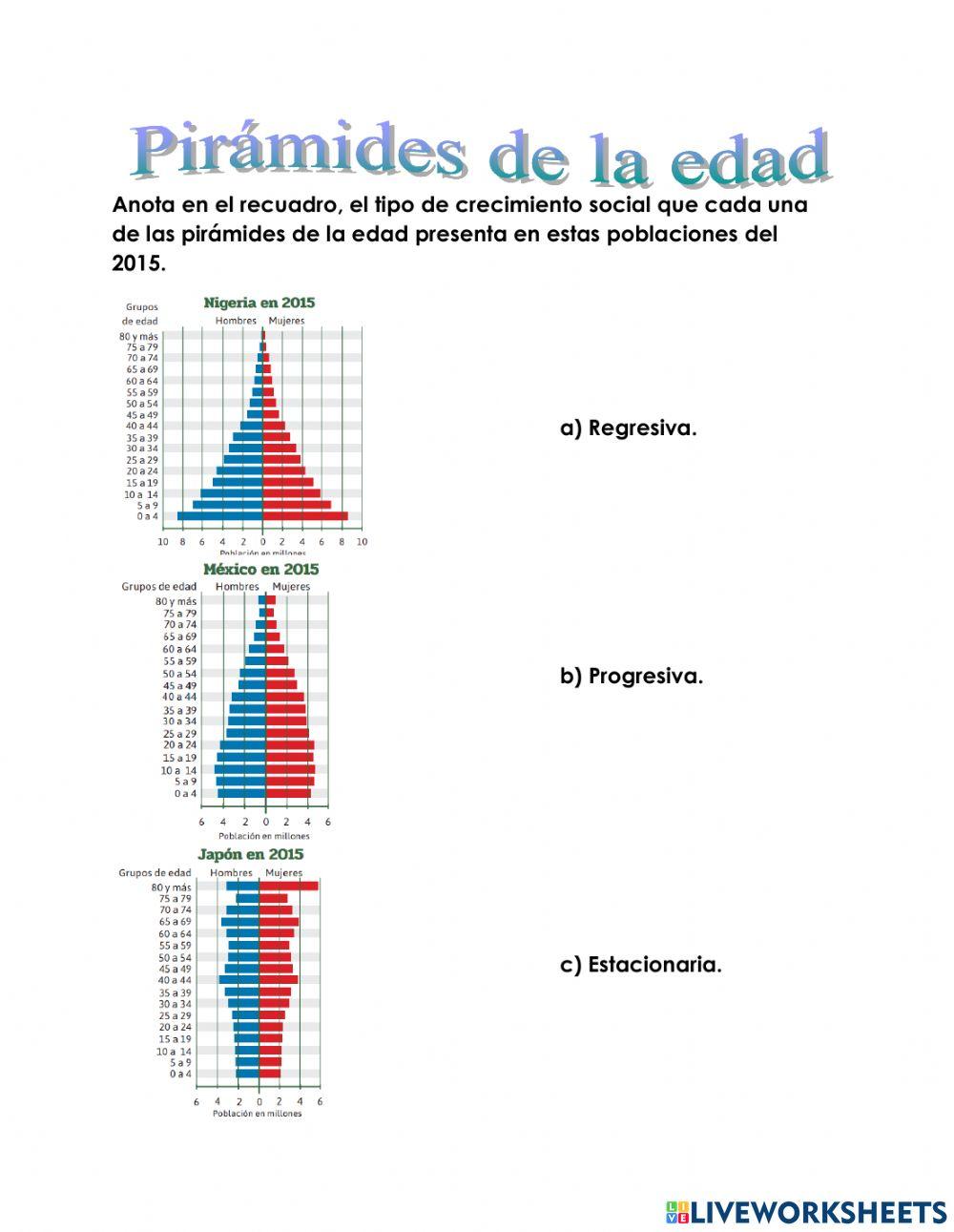 Pirámides de la edad