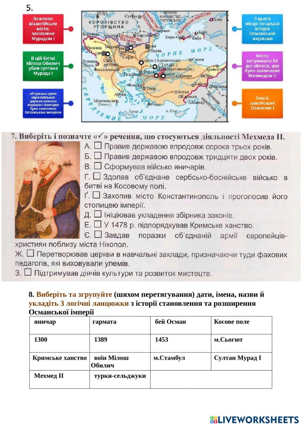 Утворення Османської імперії