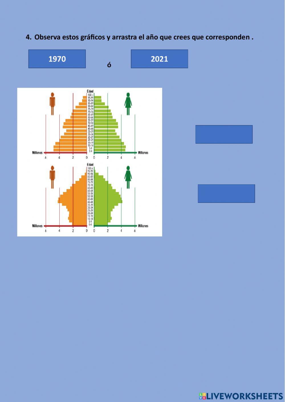 Las pirámides de población