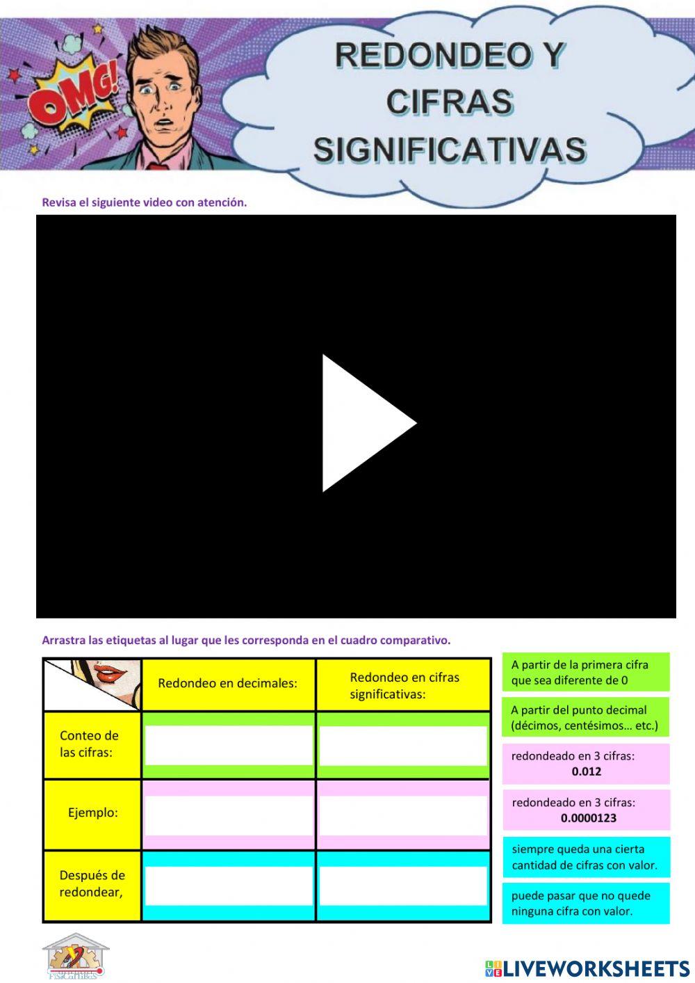 Redondeo y cifras significativas