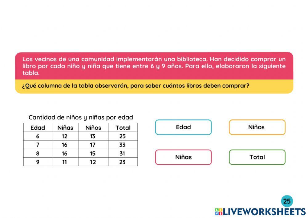 Interpretamos y comunicamos información