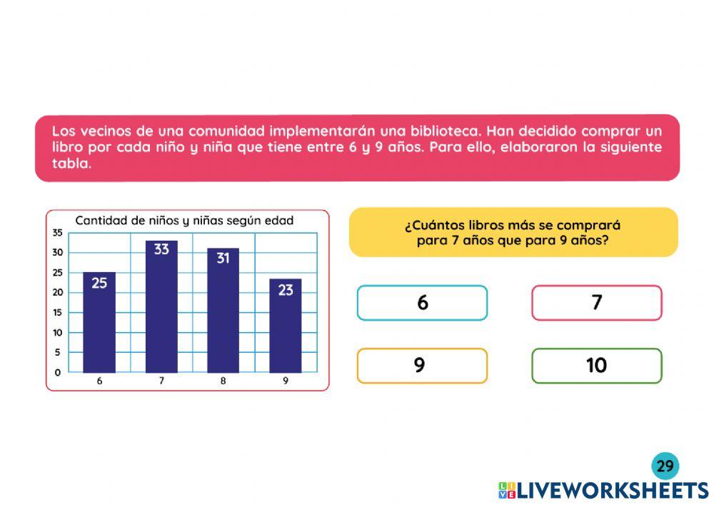 Interpretamos y comunicamos información