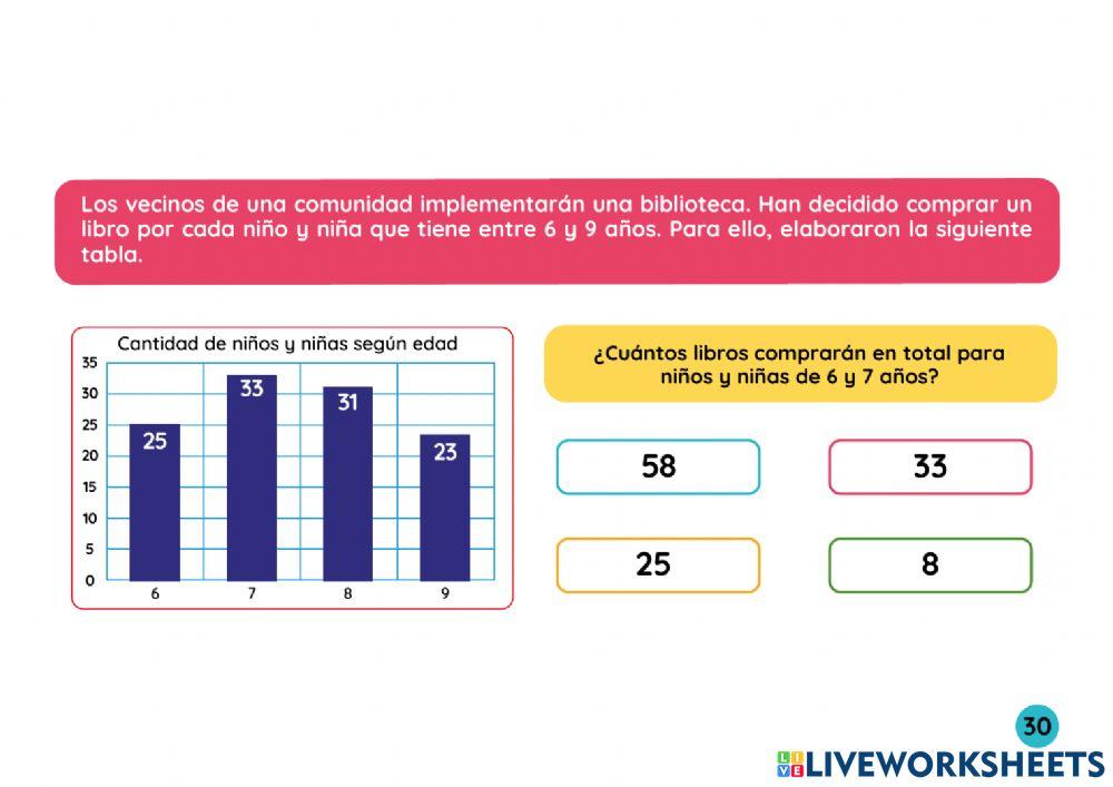 Interpretamos y comunicamos información