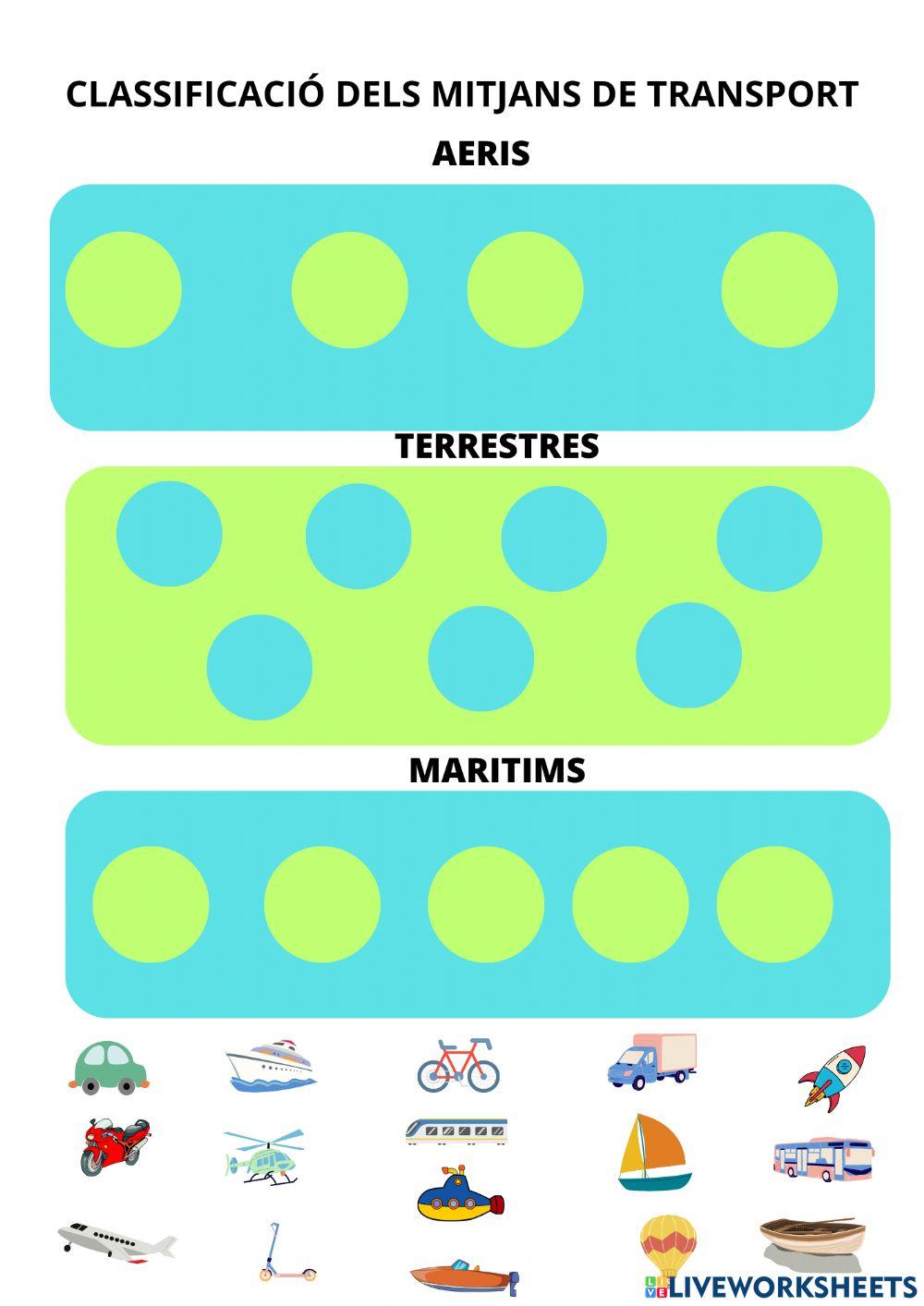 Mitjans de transport