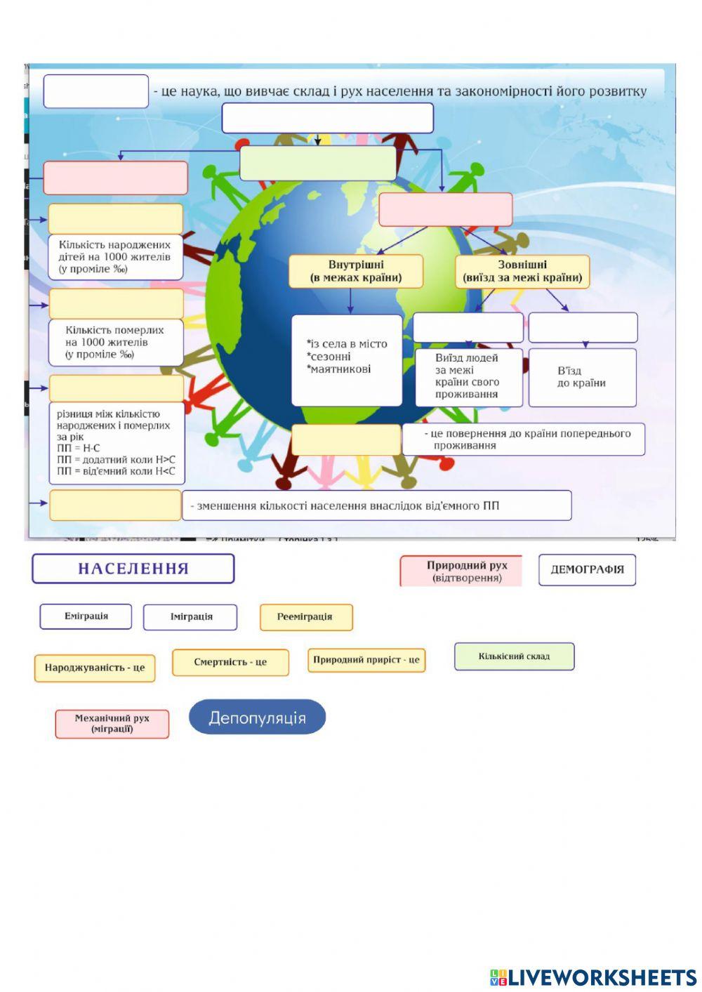 Населення. Природний, механічний рух населення