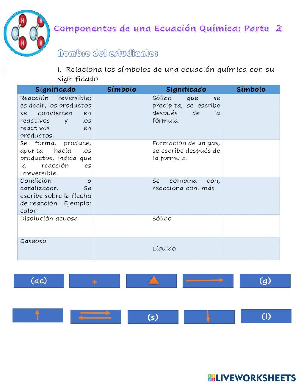 Los elementos de una ecuación química