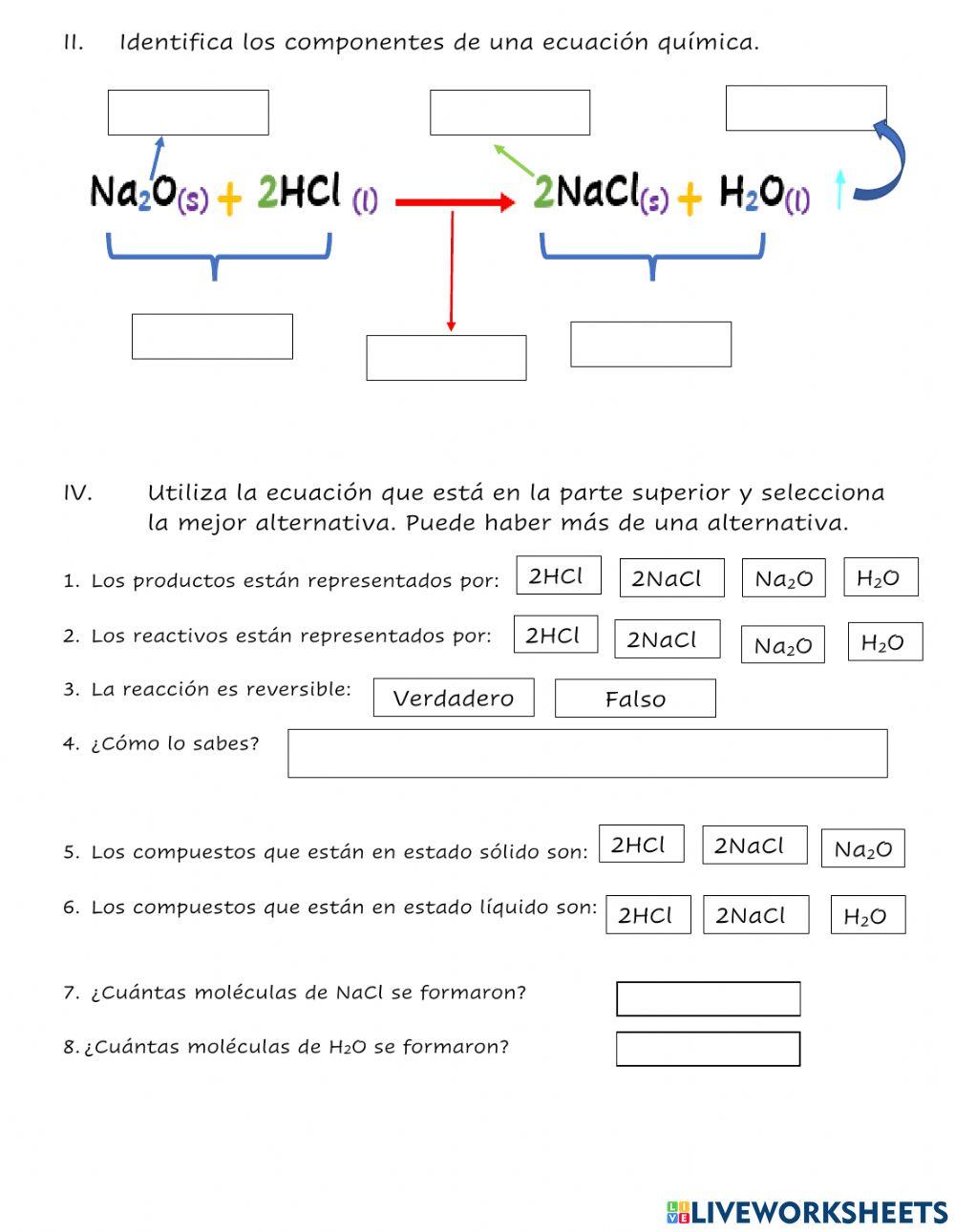 Los elementos de una ecuación química