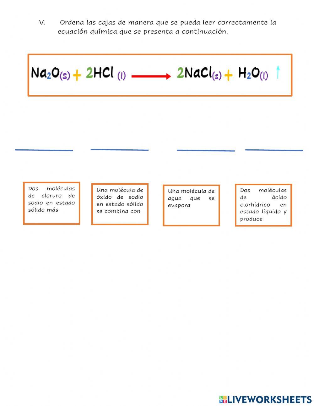 Los elementos de una ecuación química