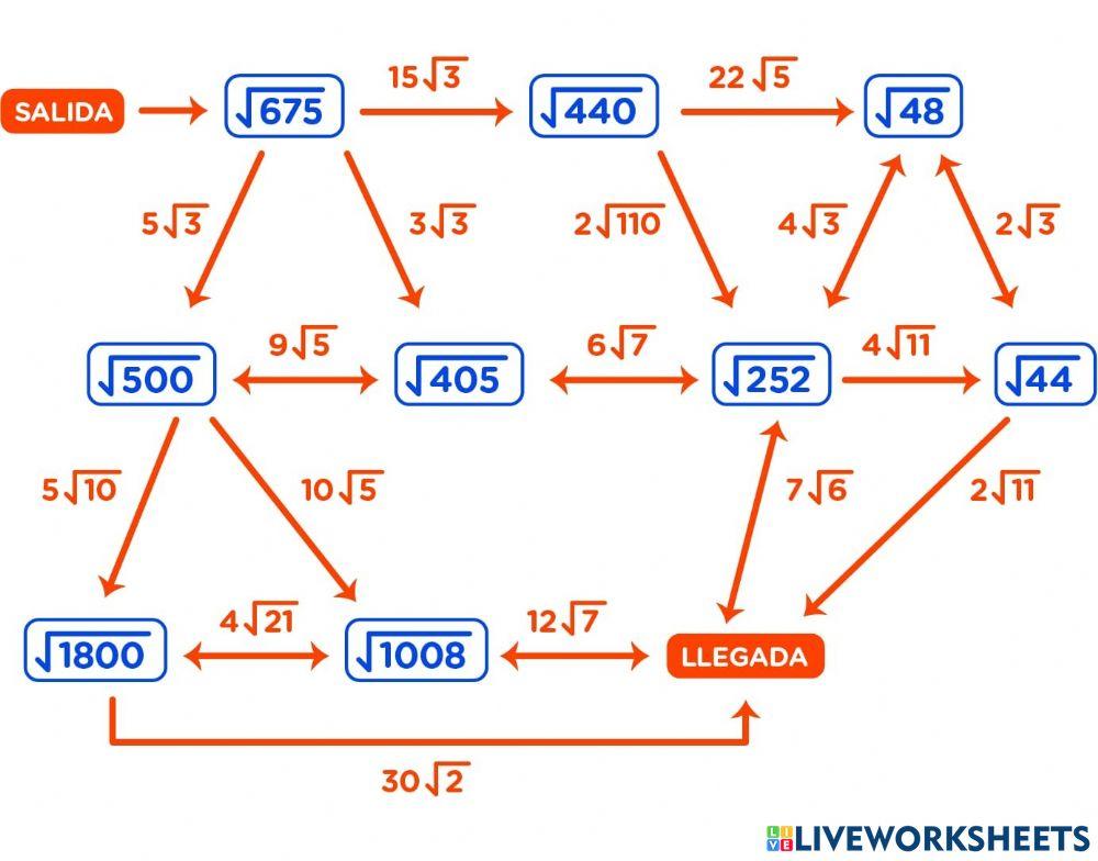 LAberinto Números irracionales