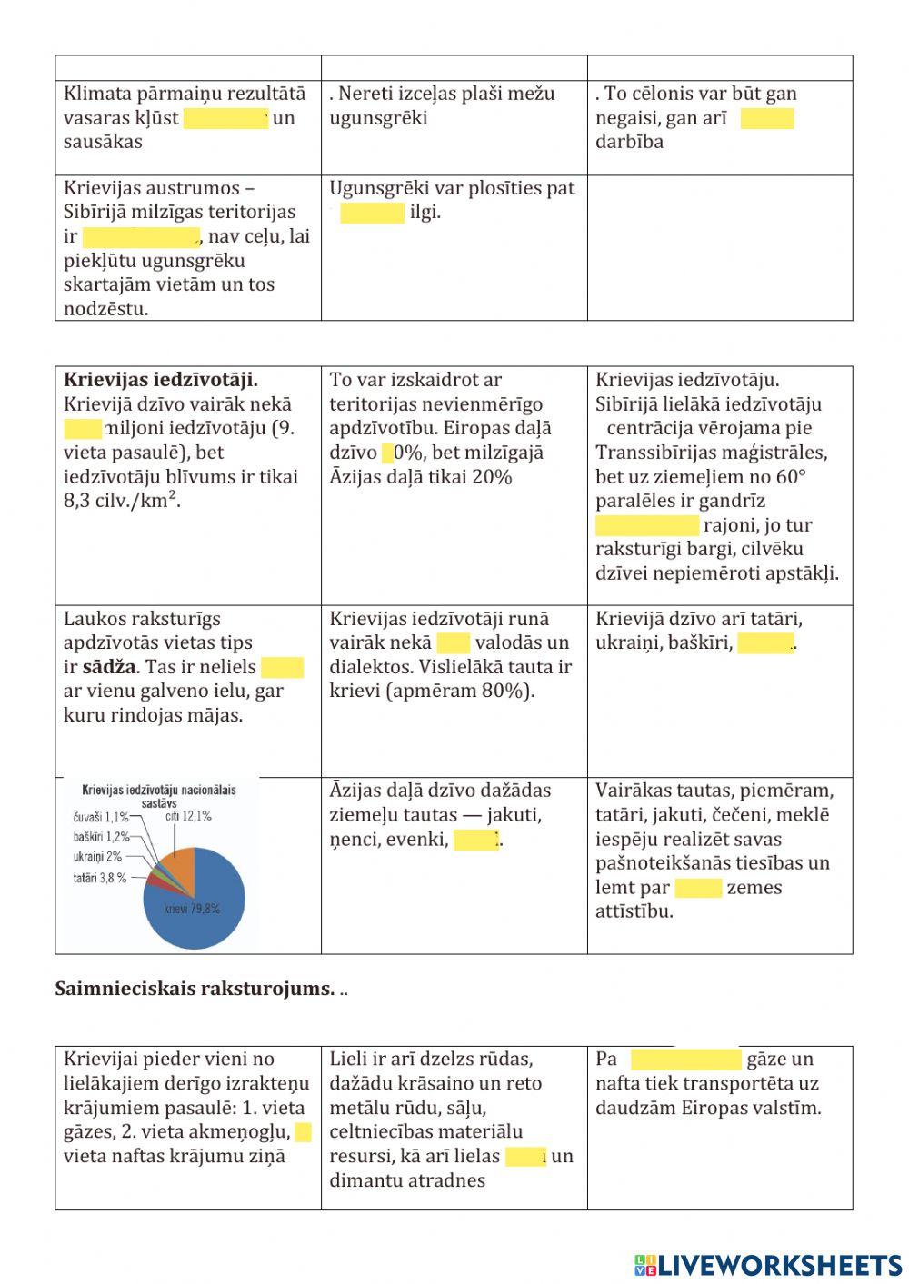 Taiga-Krievija,Zviedrija,Somija(daba,saimniecība)
