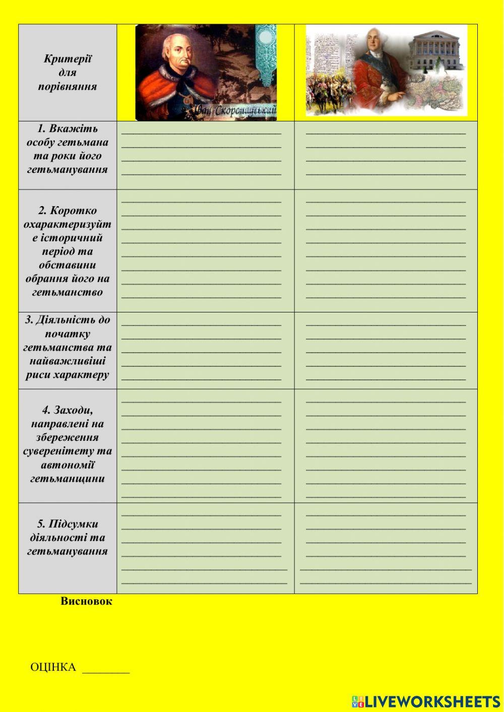 Історія України. Практичне заняття