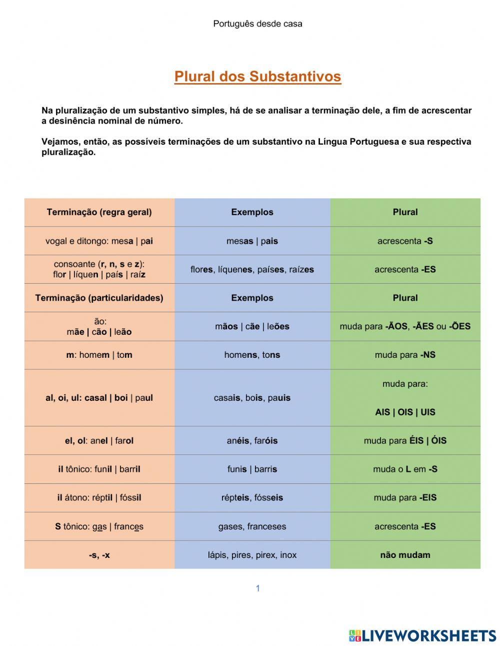 Plural nos sustantivos