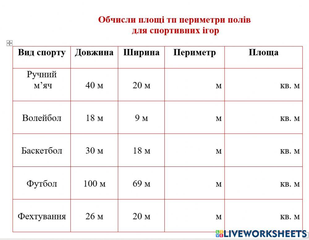 Знайди площу та периметр