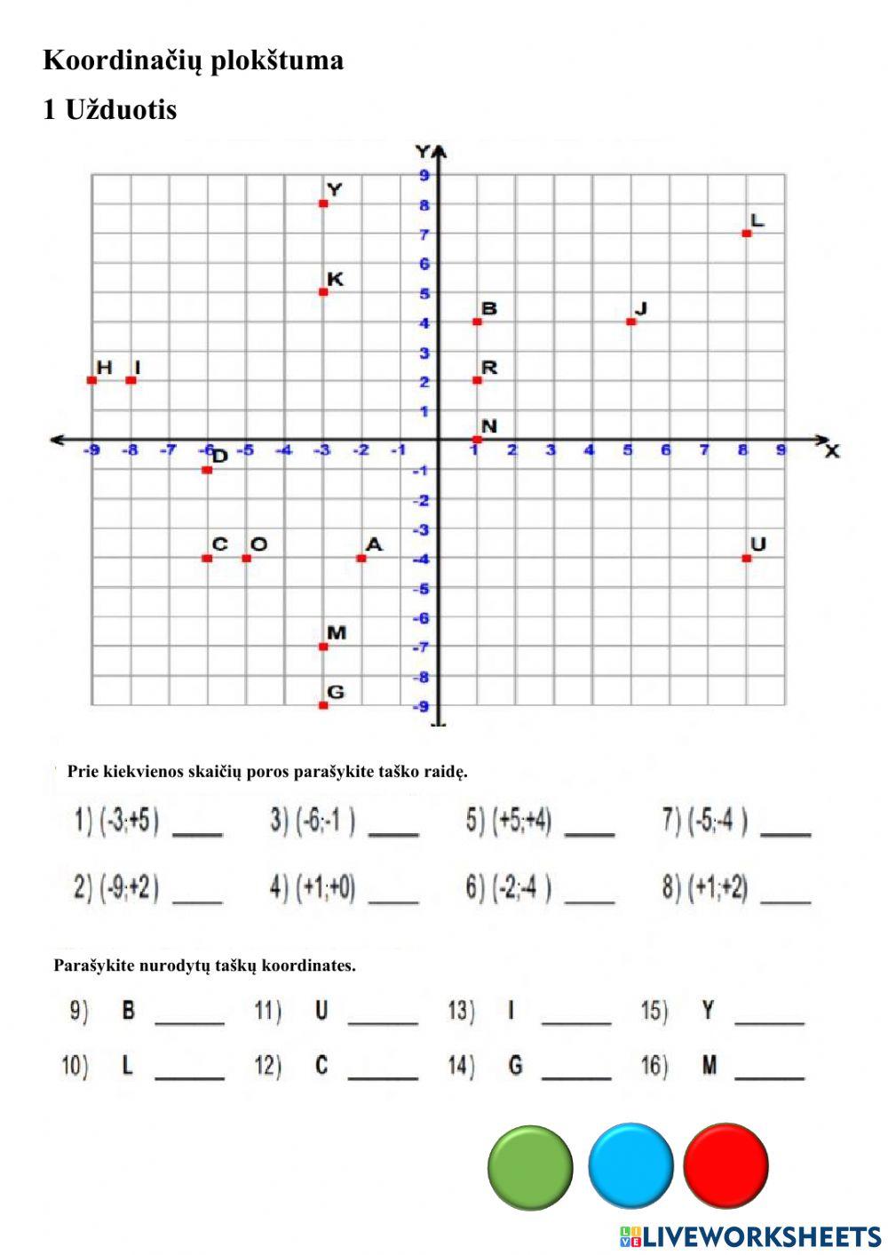 Koordinačių plokštuma 1 užduotis