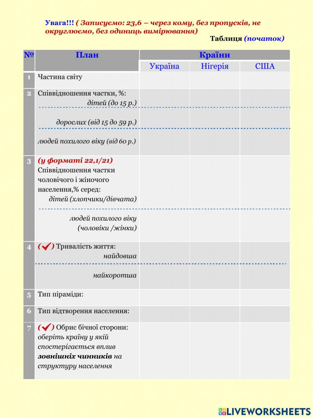 Практична робота № 11Аналіз статево – вікових пірамід України  та окремих країн світу