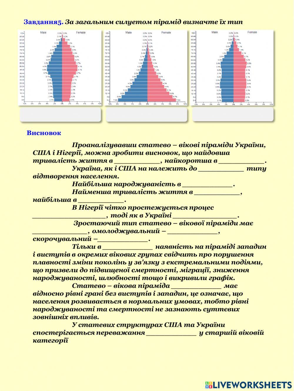 Практична робота № 11Аналіз статево – вікових пірамід України  та окремих країн світу
