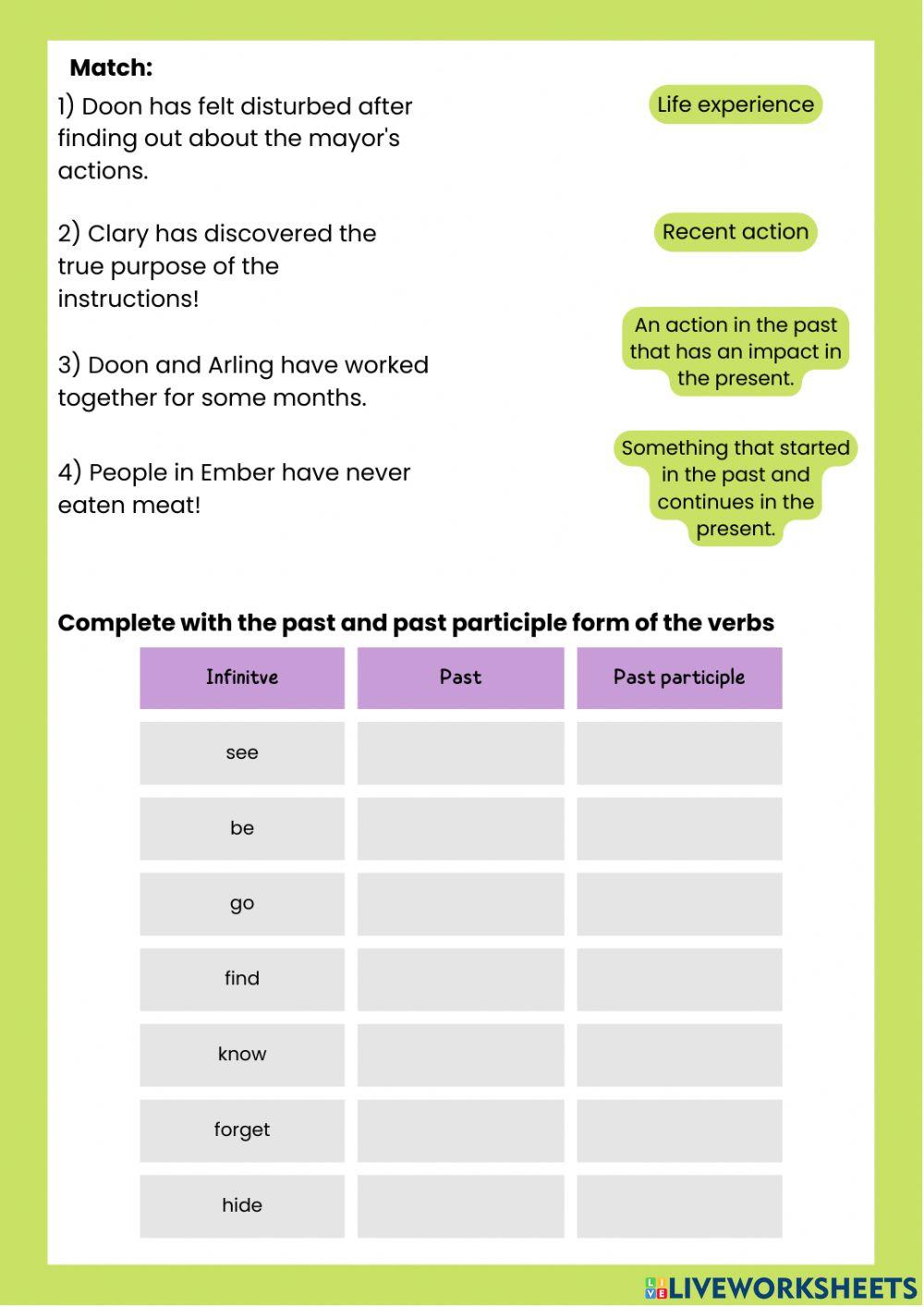Present perfect vs past simple: The city of Ember (ch 13)