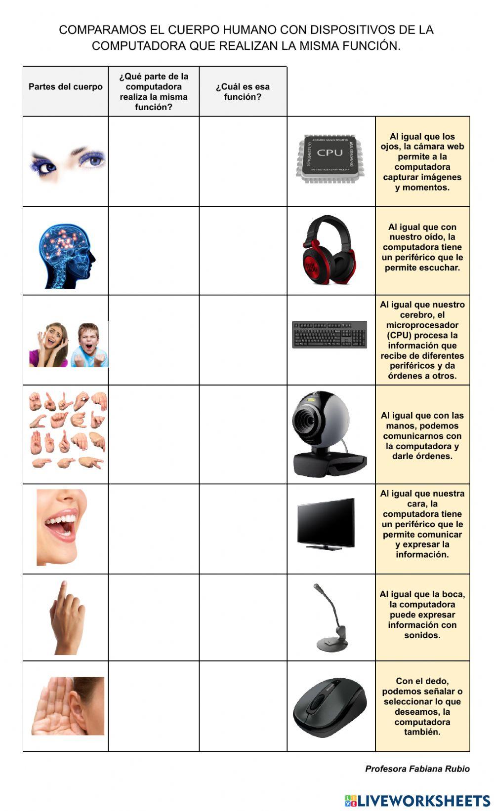 El cuerpo humano y la computadora.