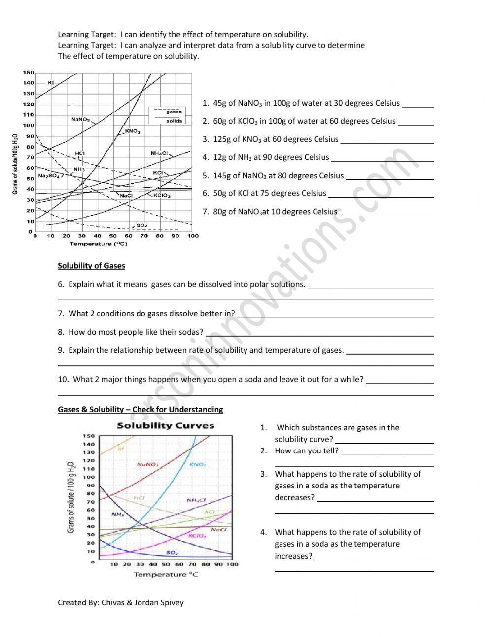 Solubility Curves 101 video notes with video