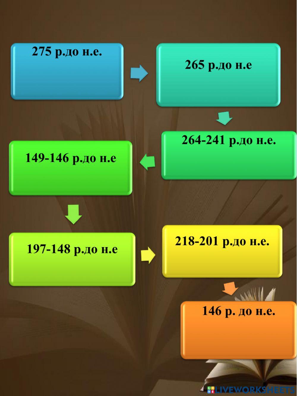 Воєнна експансія Риму