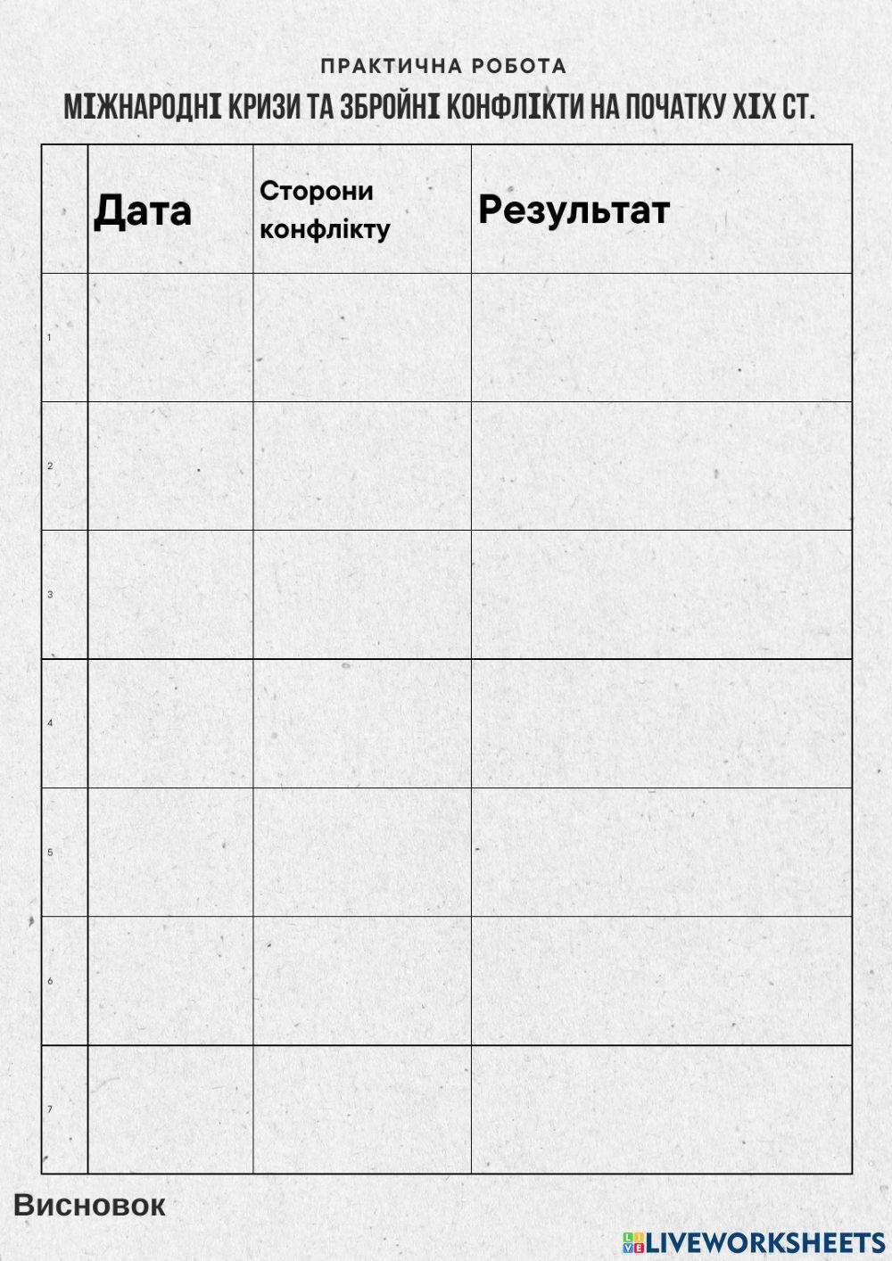 незалежність україни 4 клас