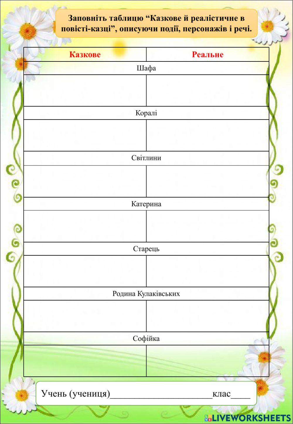 Марина Павленко. «Русалонька із 7-В, або Прокляття роду Кулаківських»