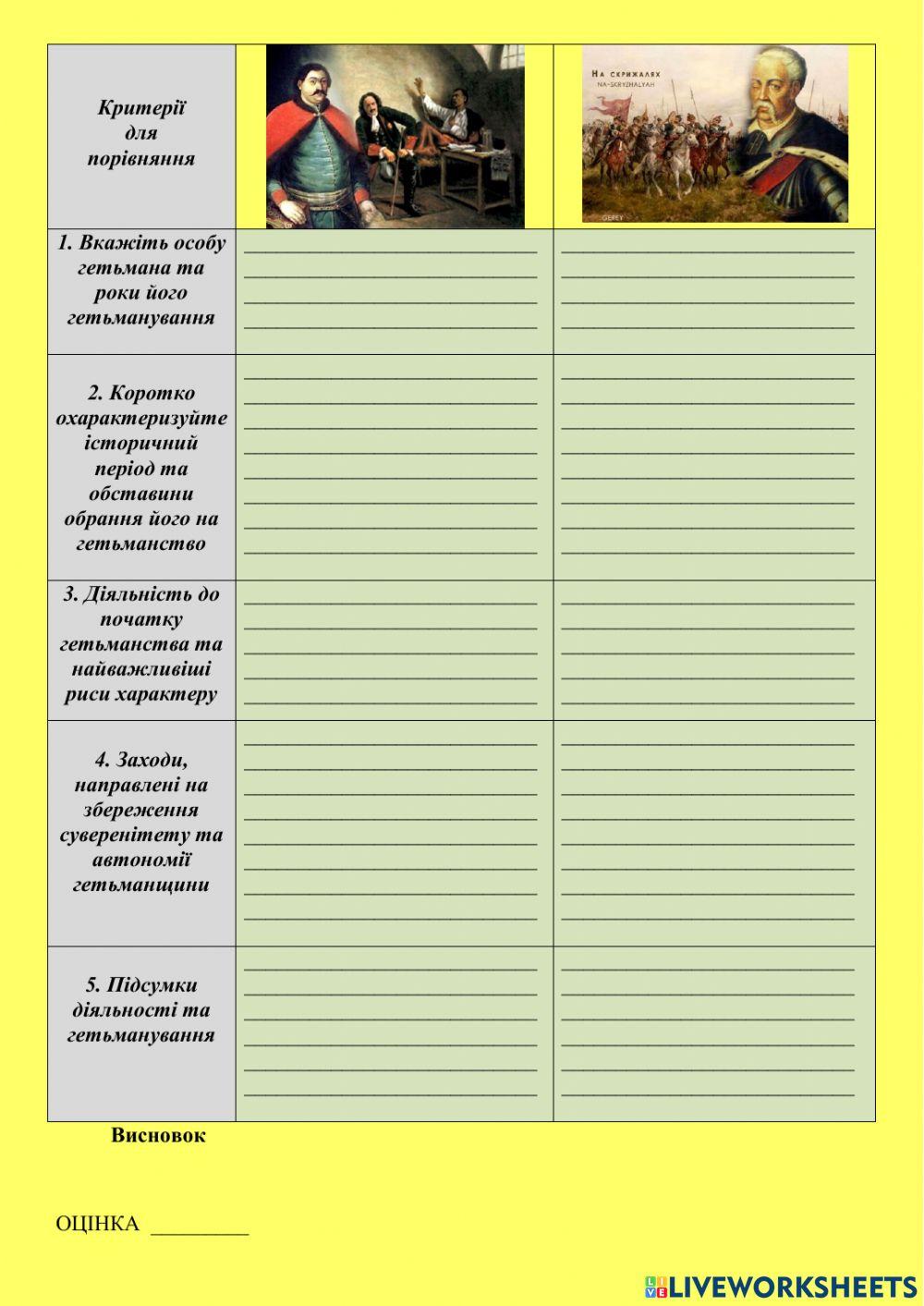 Історія. Практичне заняття. Варіант2