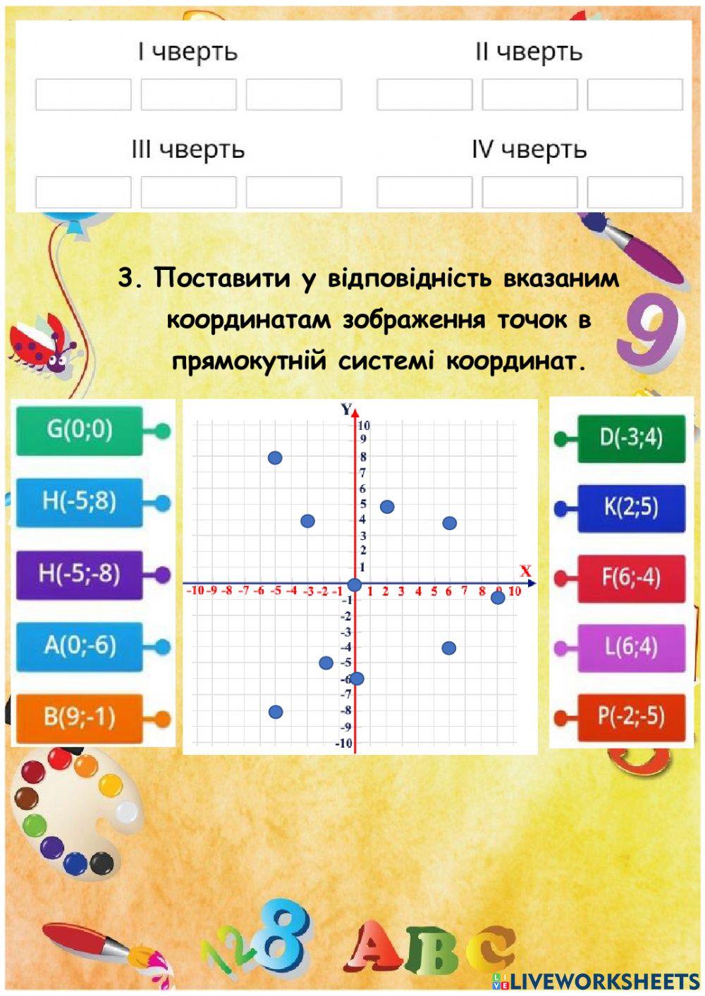 Координатна площина