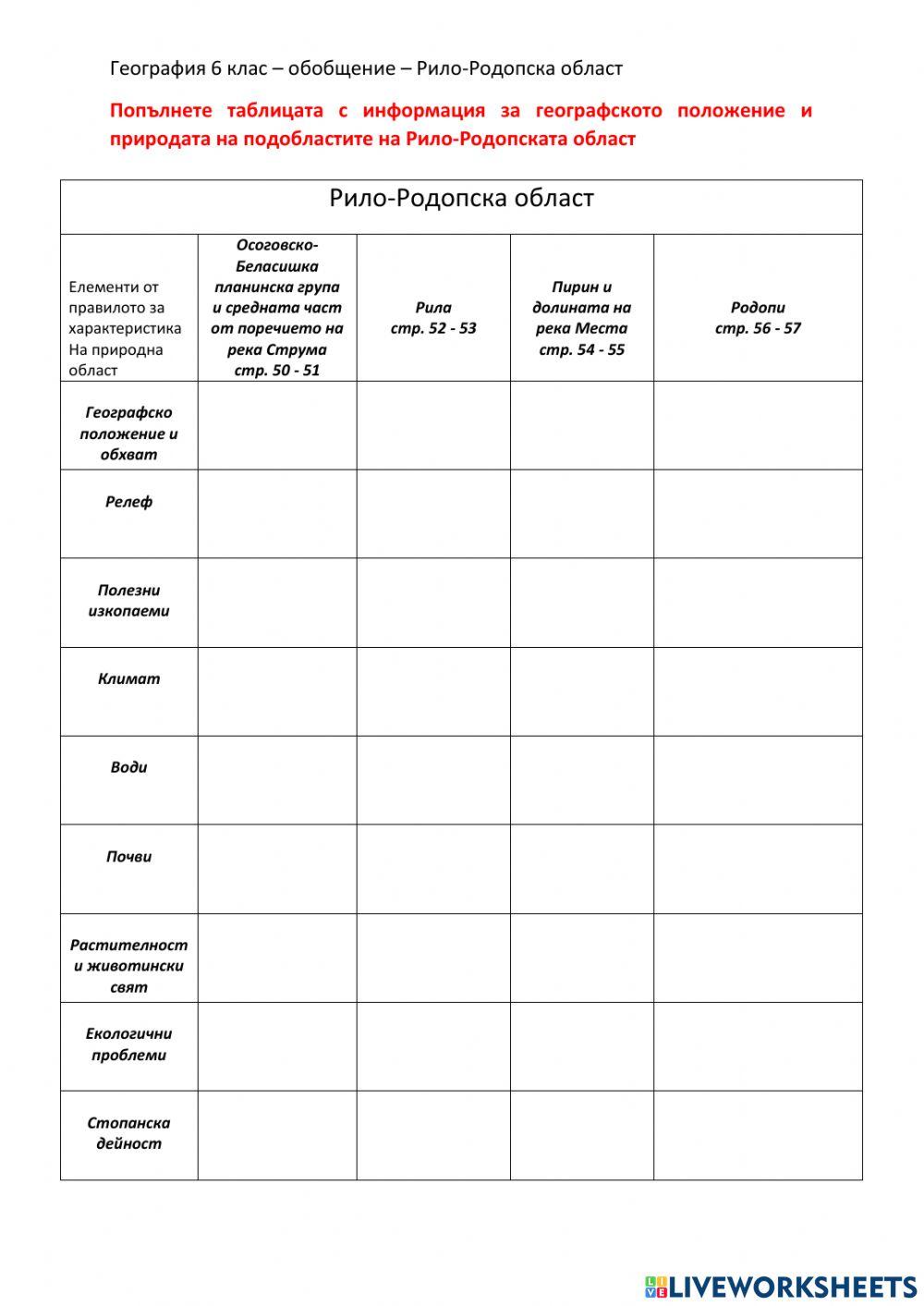 Рило-Родопска област - обобщение