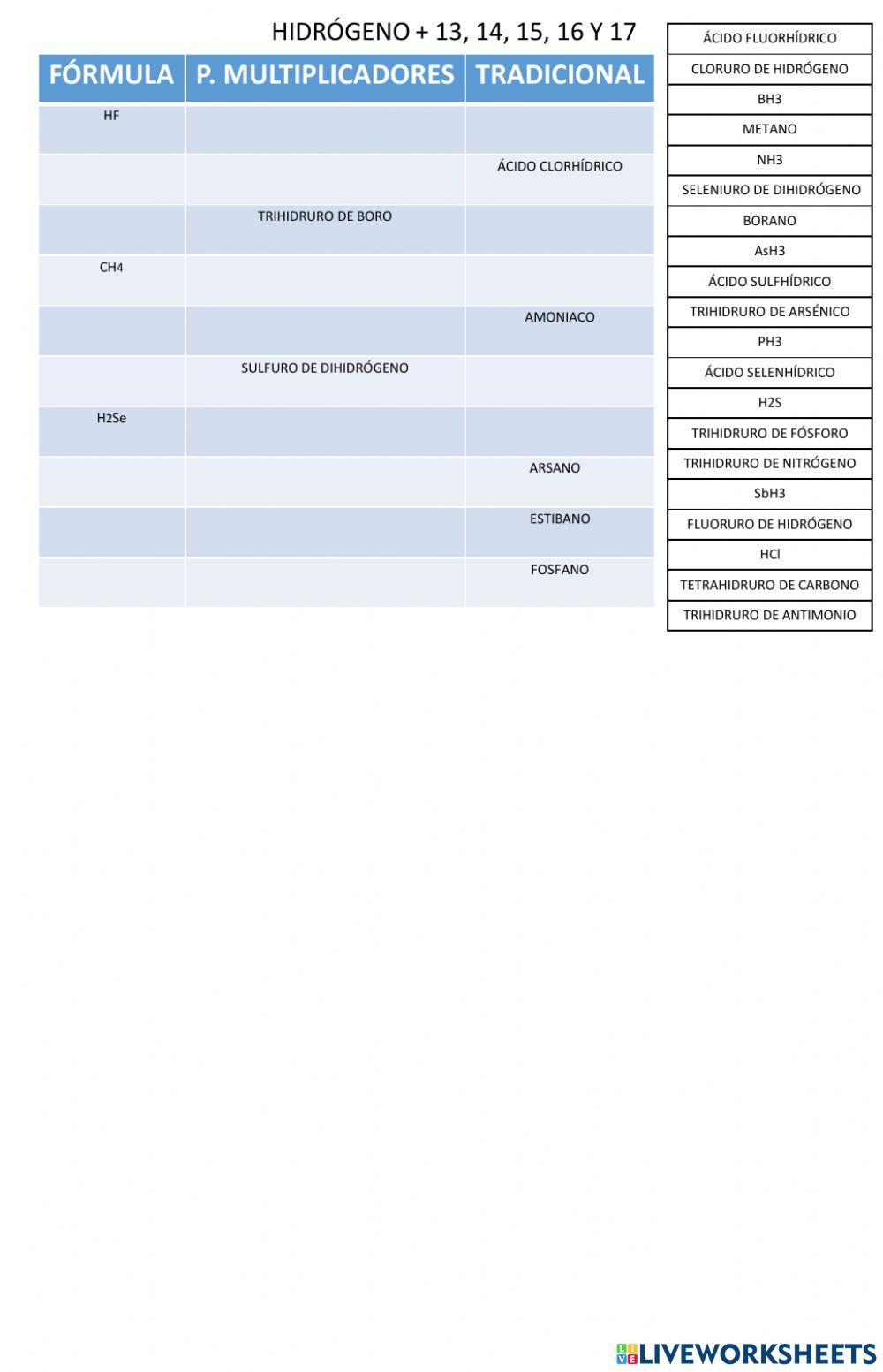 Hidruros ácidos y 13 14 15