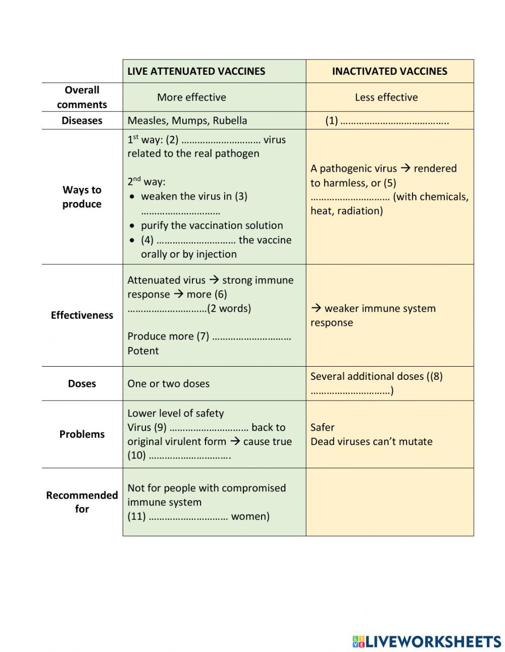 TRS6 - Biology (1) - Two vaccines