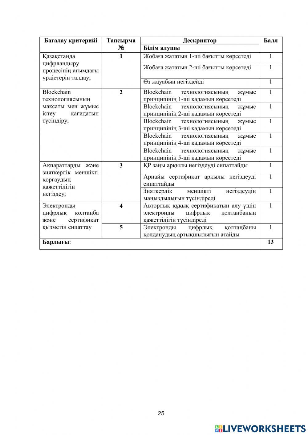 11-сынып информатика 4-тоқсан бжб