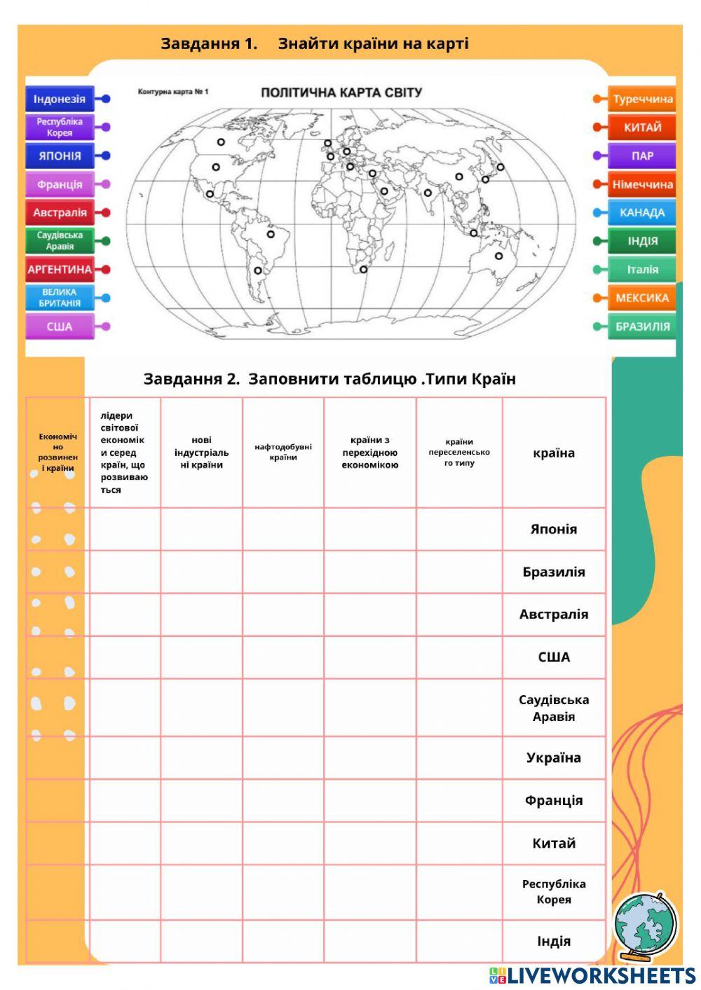Типи країн світу. Секторальна модель економіки