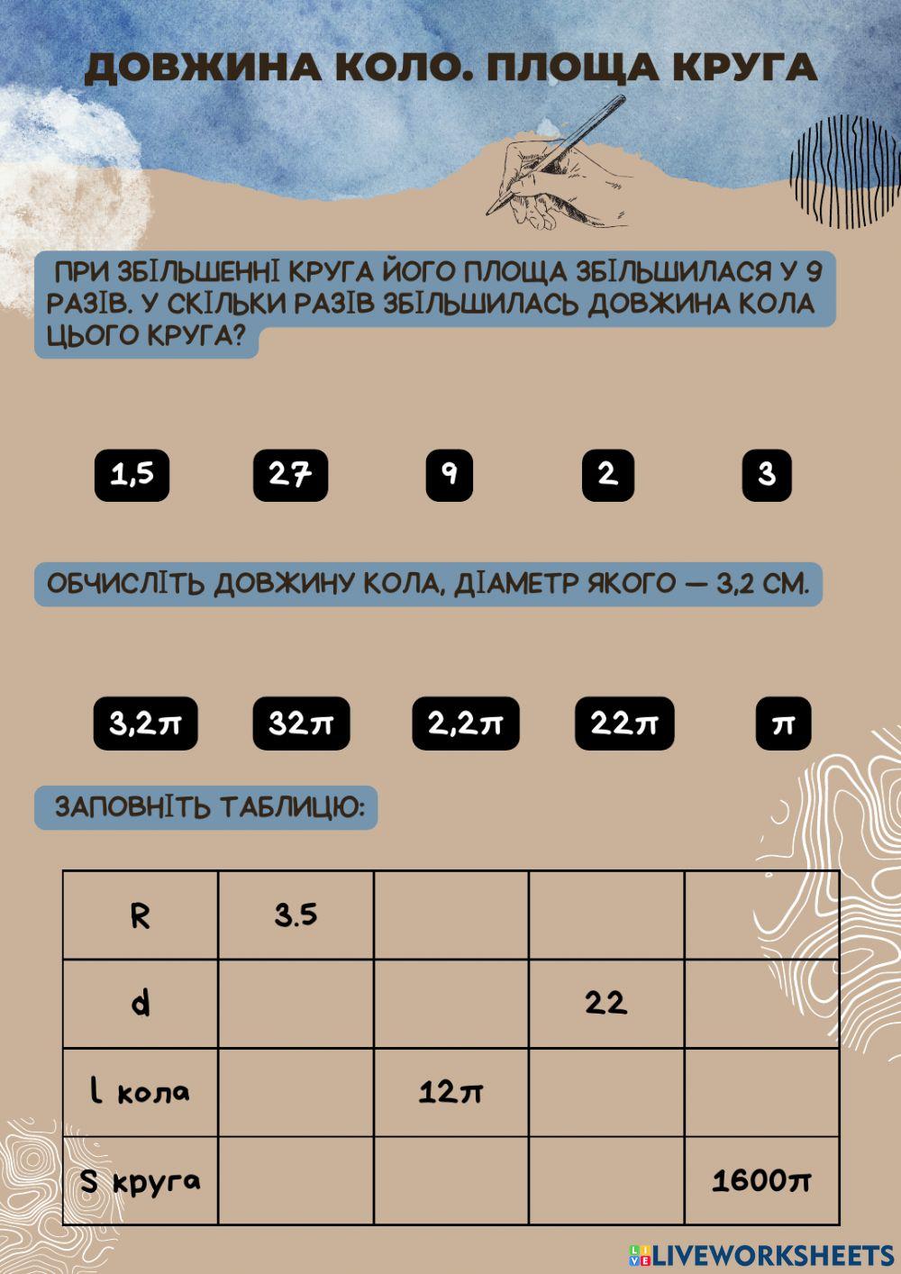 Довжина кола Площа круга