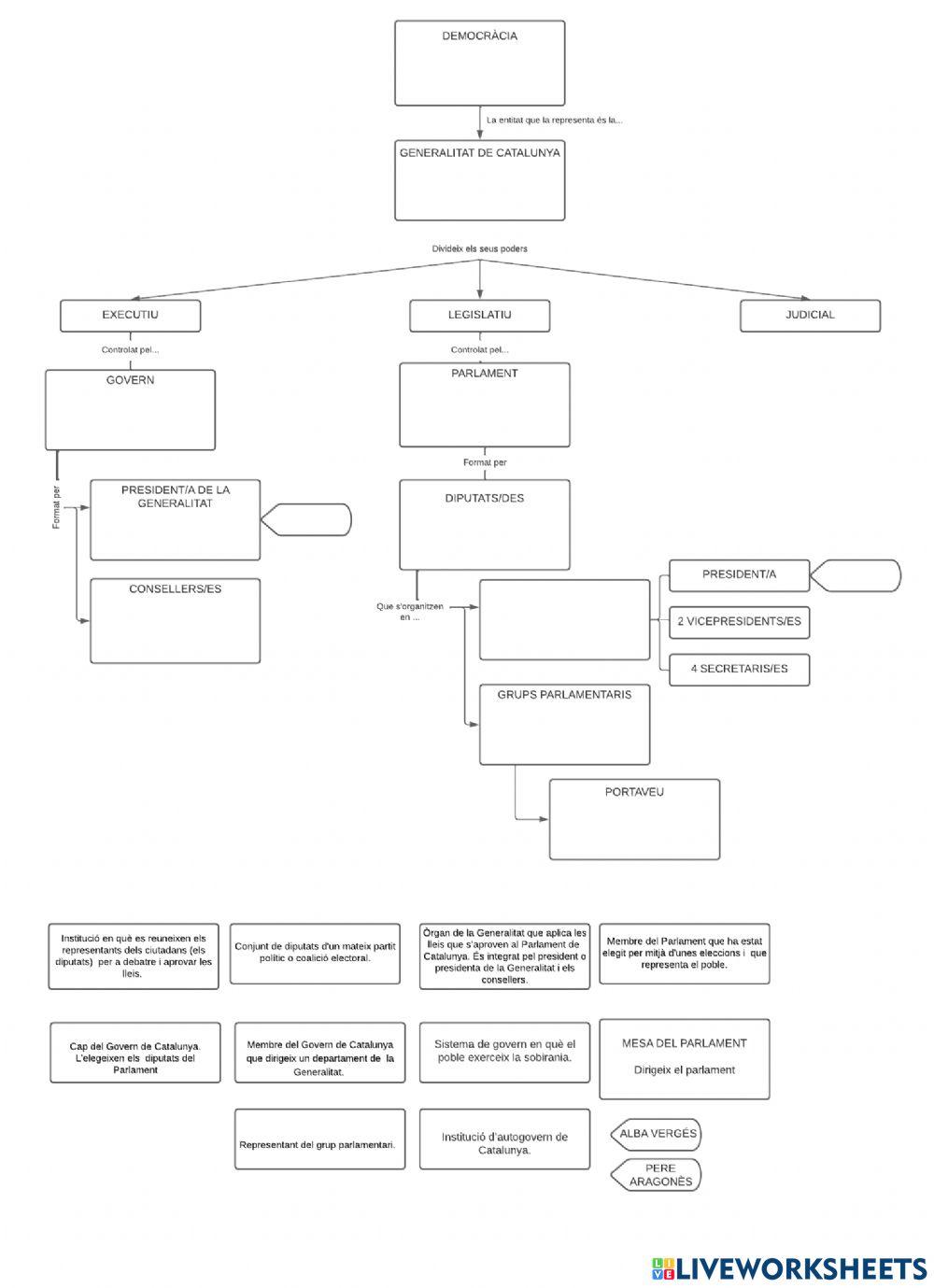 El govern a catalunya