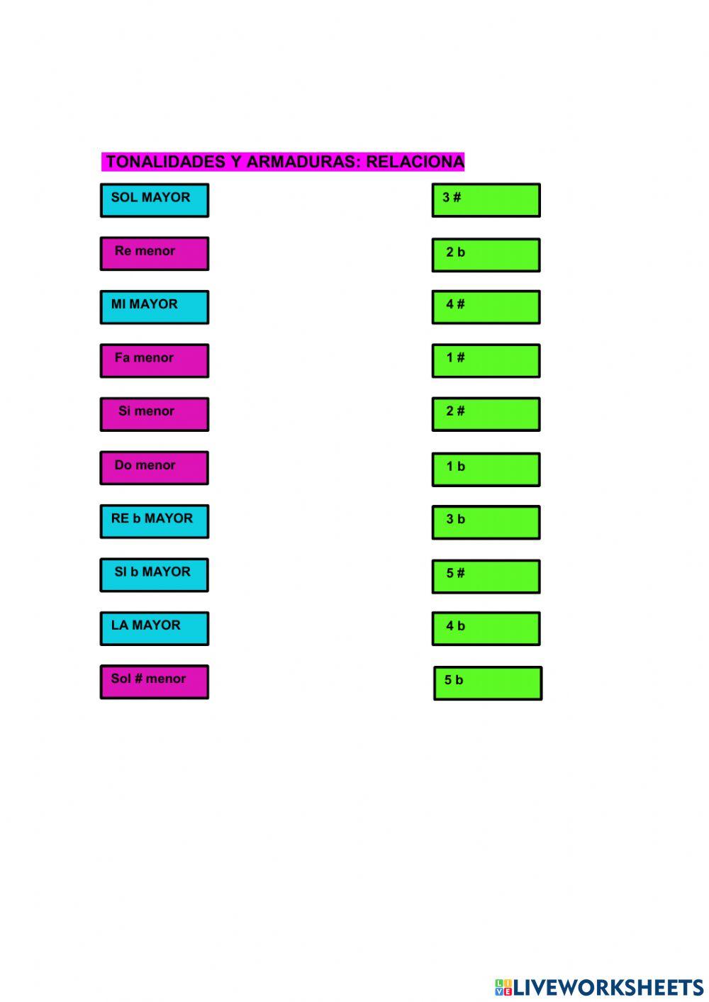 Relaciona cada tonalidad con su armadura